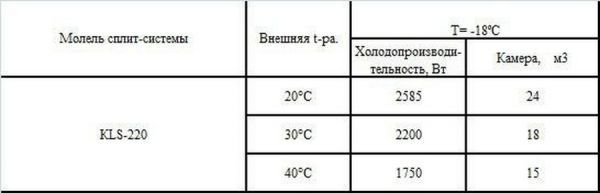 Сплит-система низкотемпературная Ариада KLS 220