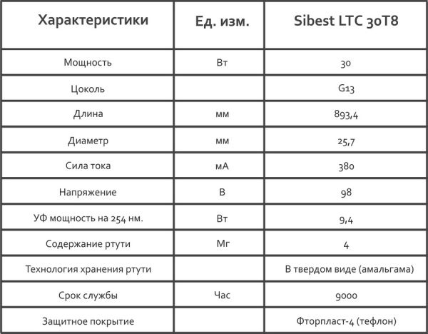 Облучатель бактерицидный стационарный Анти-Бакт ОБС (с тефлоновыми лампами)
