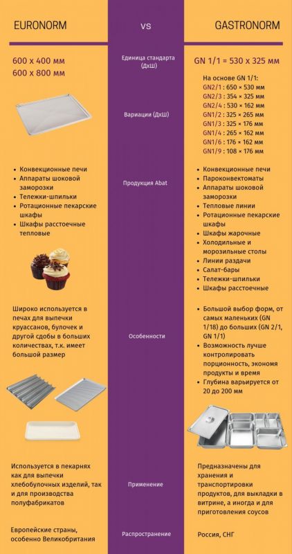 Аппарат шоковой заморозки Abat ШОК-20-1/1Т-01