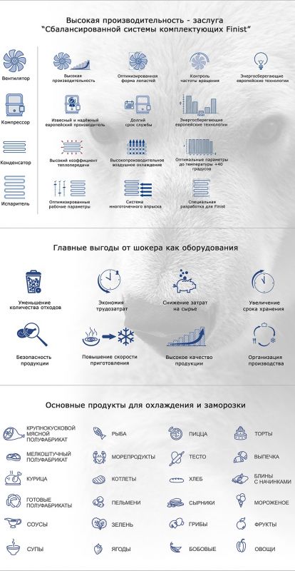 Шкаф шоковой заморозки Finist ORSO-5 (на 220 В)