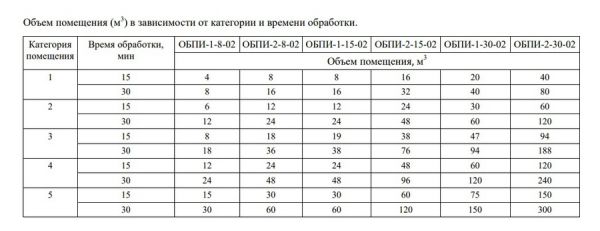 Облучатель бактерицидный прямого излучения Atesy ОБПИ-1-30-02