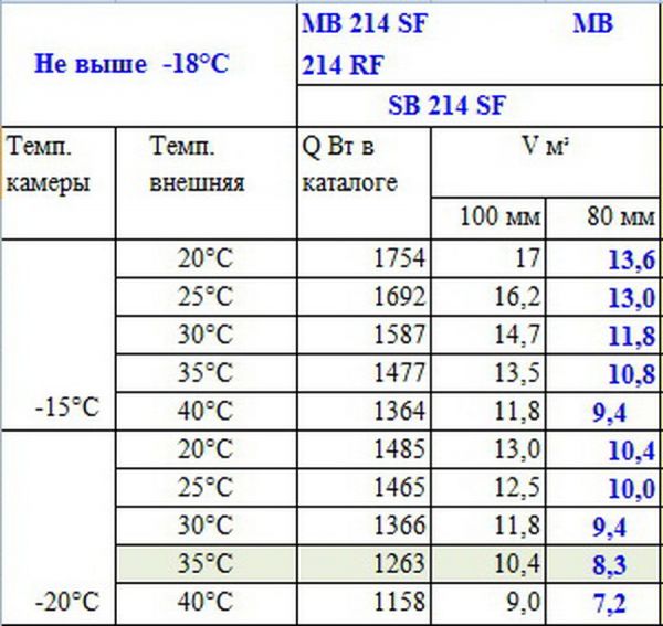 Моноблок низкотемпературный Polair MB214S
