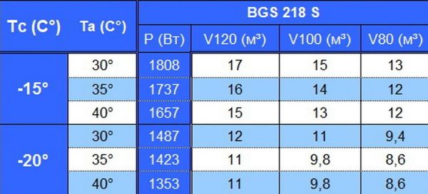 Холодильная сплит-система Север BGS 218 S
